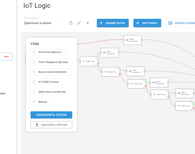 Мониторинг давления в шинах как инструмент безопасности и аналитики автопарка - фото 3